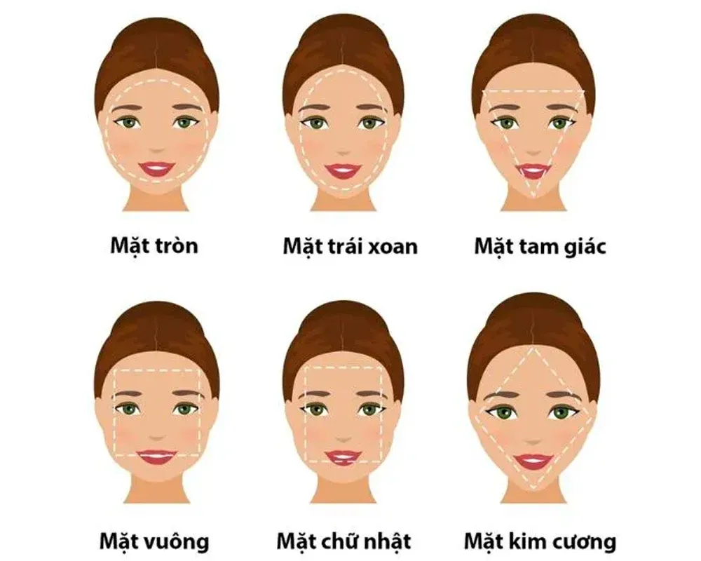 Các kiểu gương mặt phổ biến