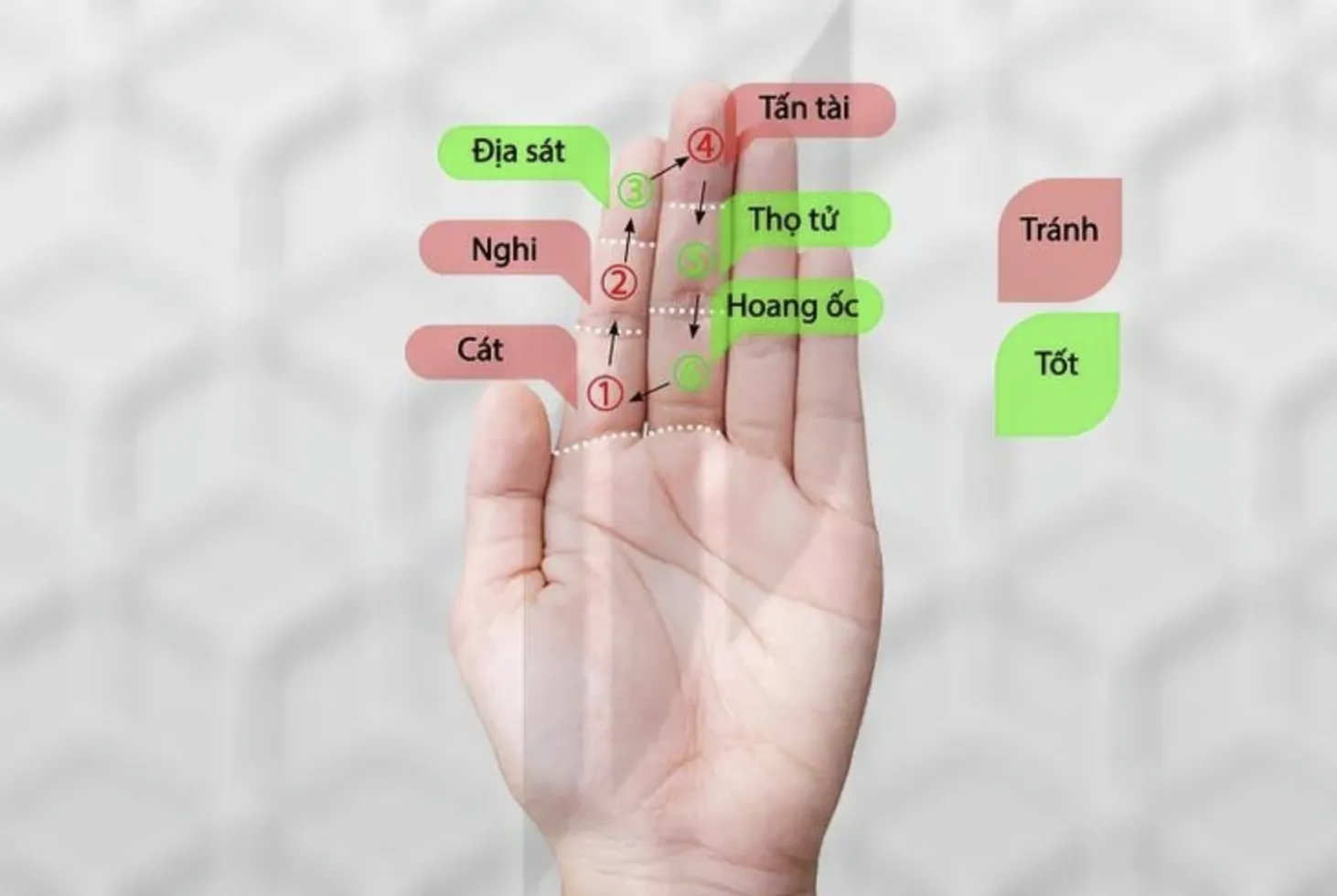 xem hạn hoang ốc