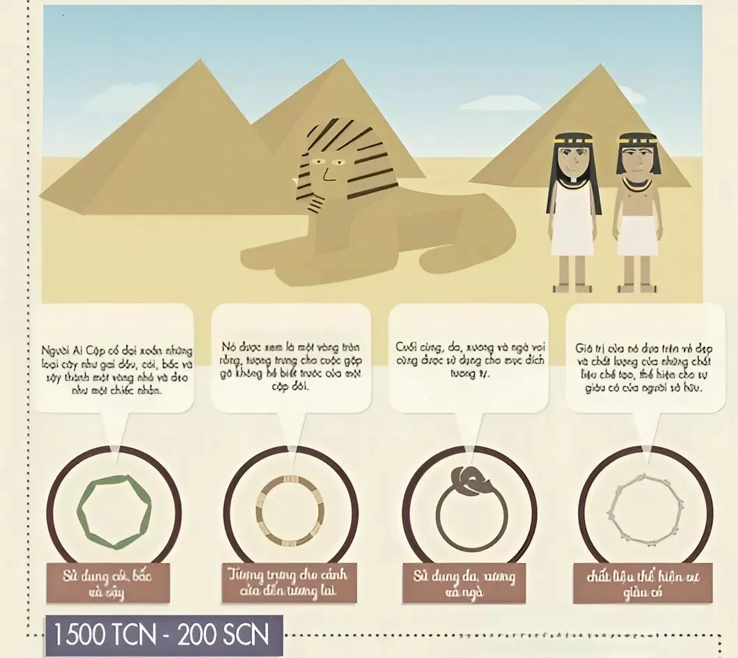 nhẫn cưới cổ đại ai cập