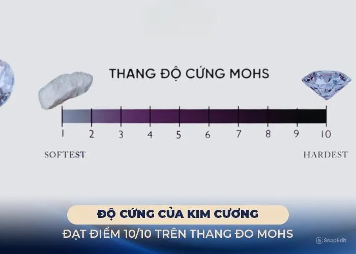Thang đo độ cứng kim cương MOHS