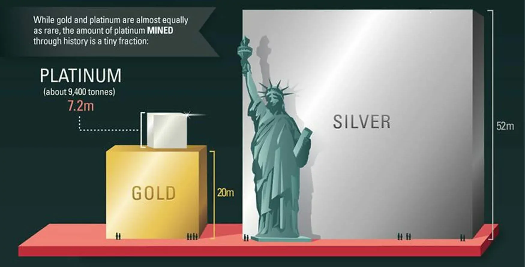 sự quý hiếm của platin