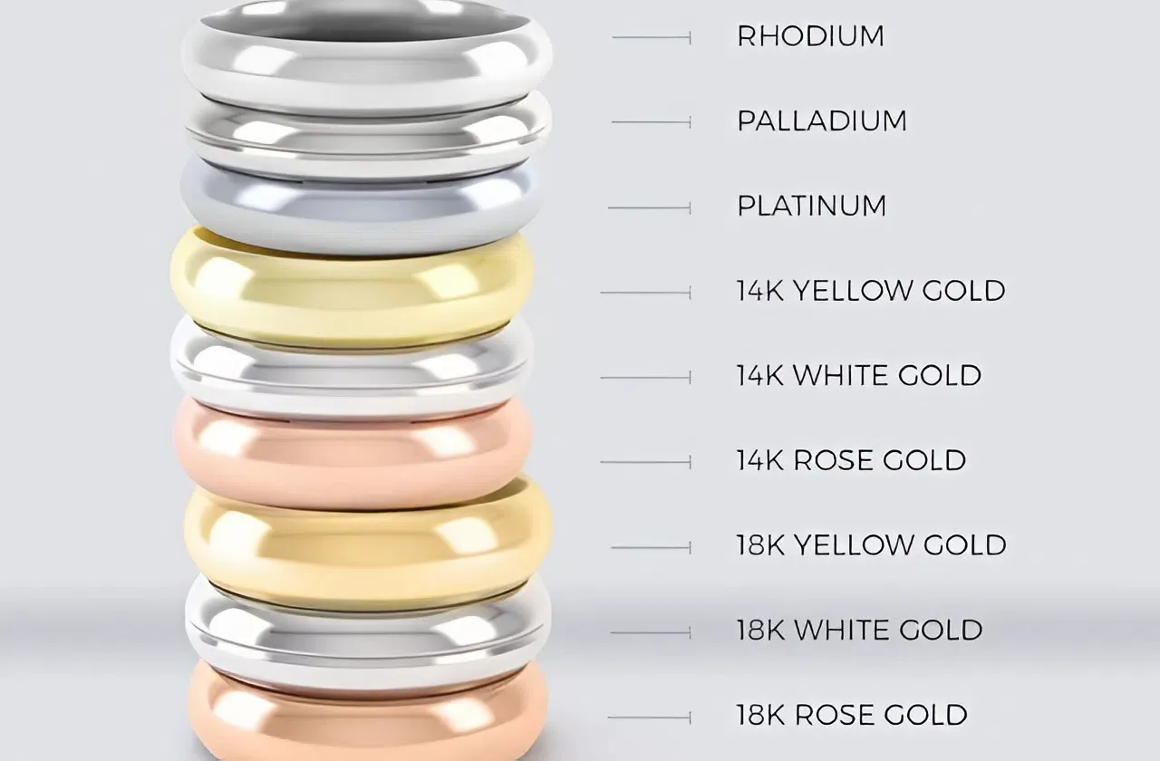 nhận biết chất liệu