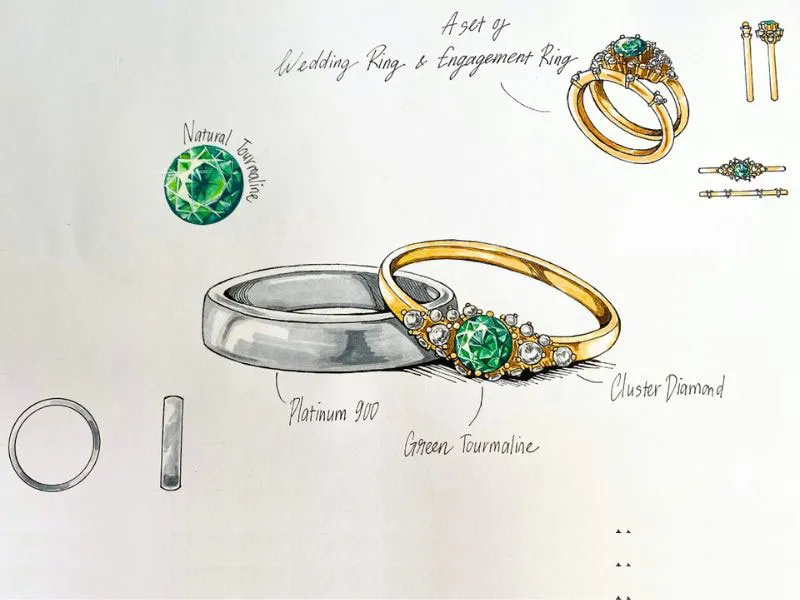 lên ý tưởng phác thảo