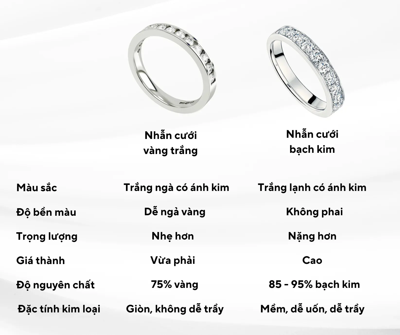 so sánh nhẫn cưới bạch kim và nhẫn cưới vàng